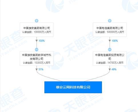中國電信與雄安集團攜手成立新公司，開拓票務代理服務新篇章